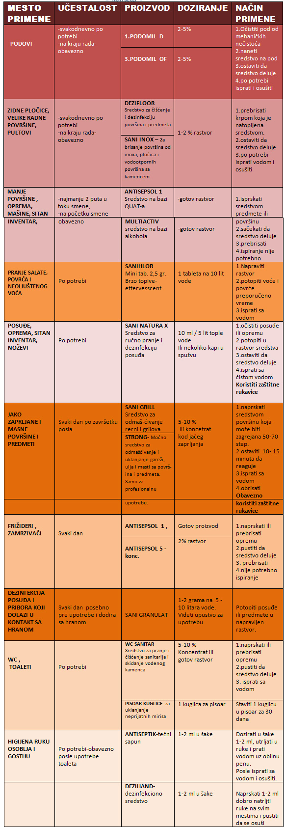 haccp-mesare