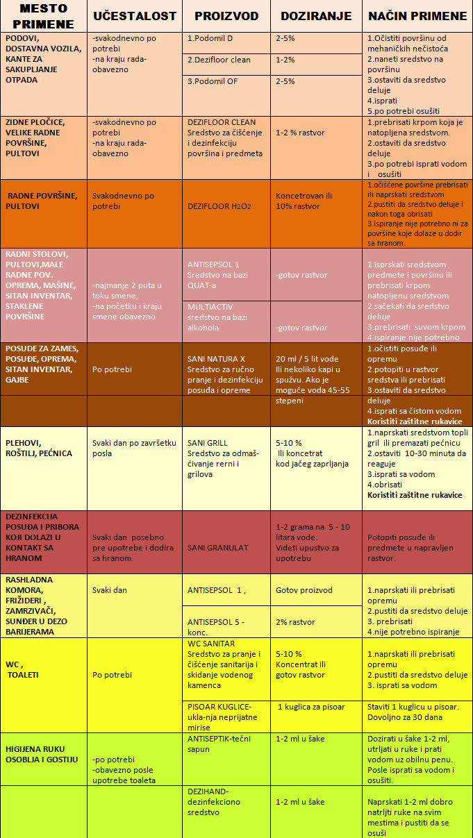 haccp-pekare